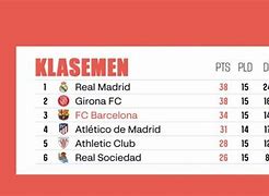 Klasemen La Liga 2 Spanyol 2023